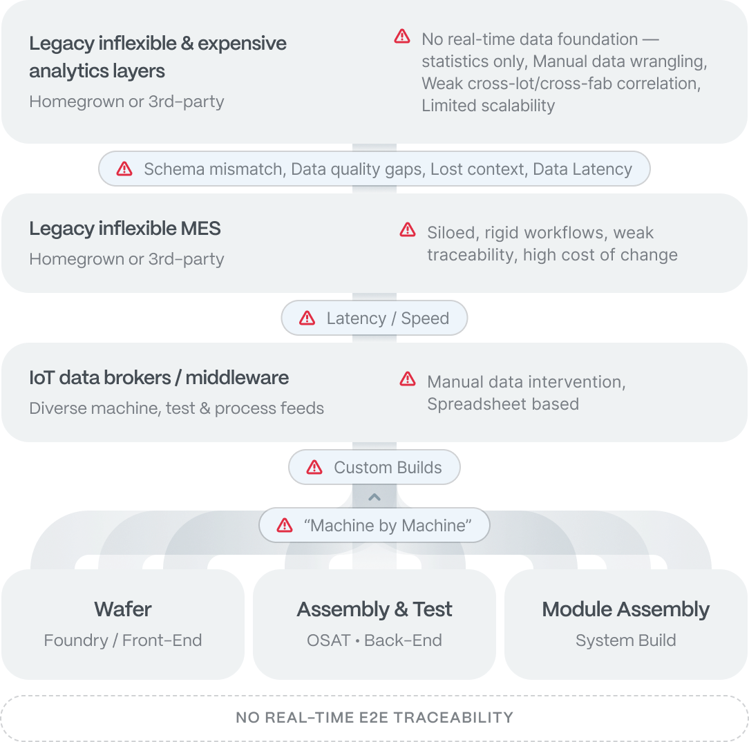 End-to-end-platform-img-1