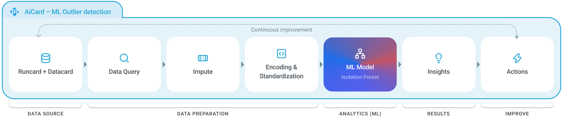 ML-automation-img-mobile-1